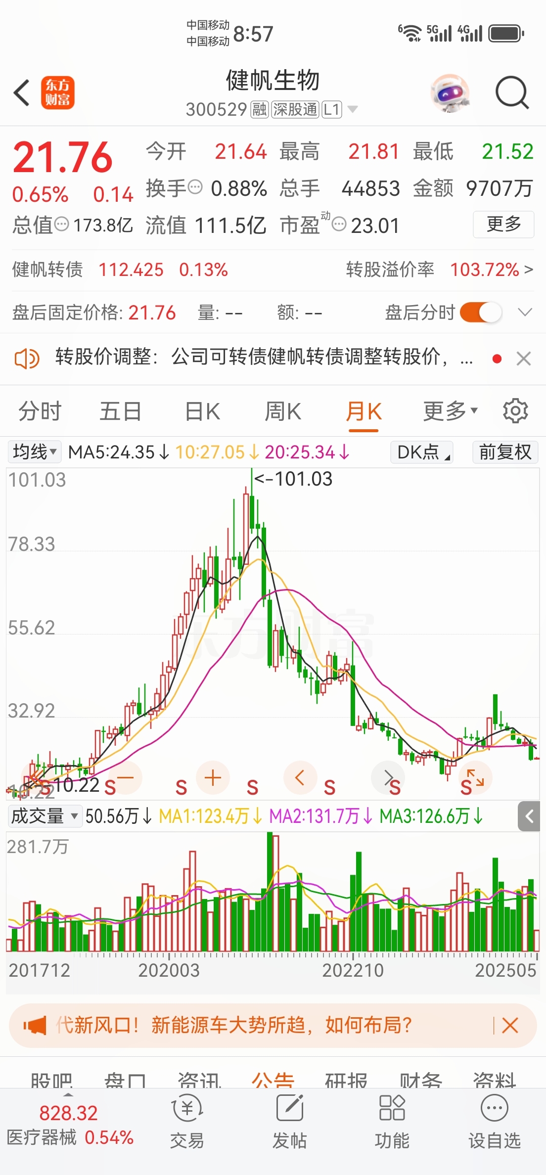股价上涨正反馈 银行可转债接连触发强赎 核心资本充足率获支撑