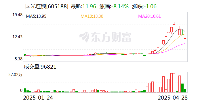 恒生指数跌1.48% 众安在线跌超14%