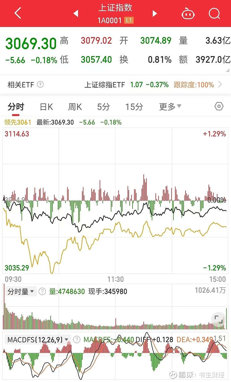 5月29日北向资金ETF成交额22.75亿元