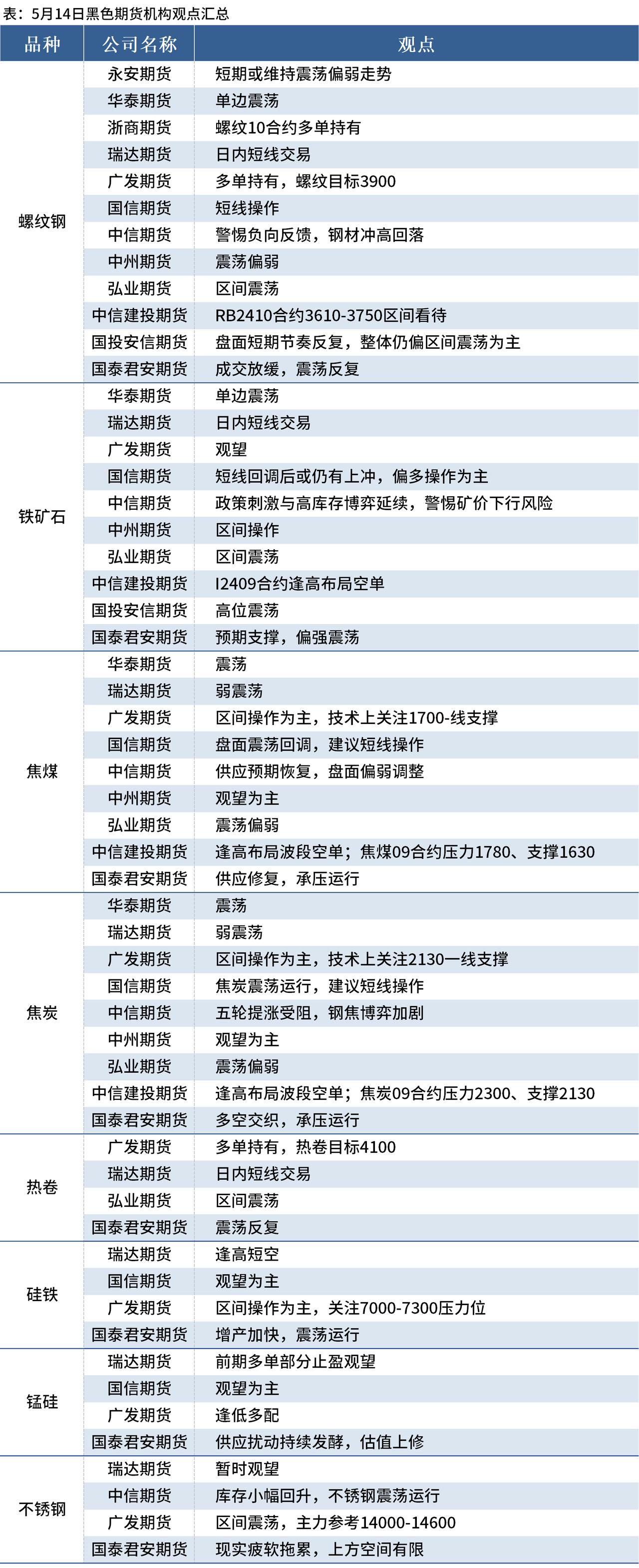 国内商品期货夜盘开盘涨跌不一 纸浆、沪镍等涨超1%