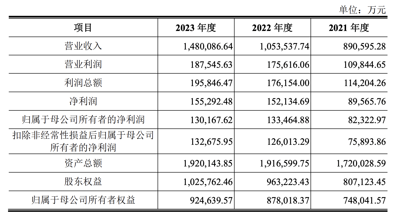 “新规”下首单重组项目在深交所过会
