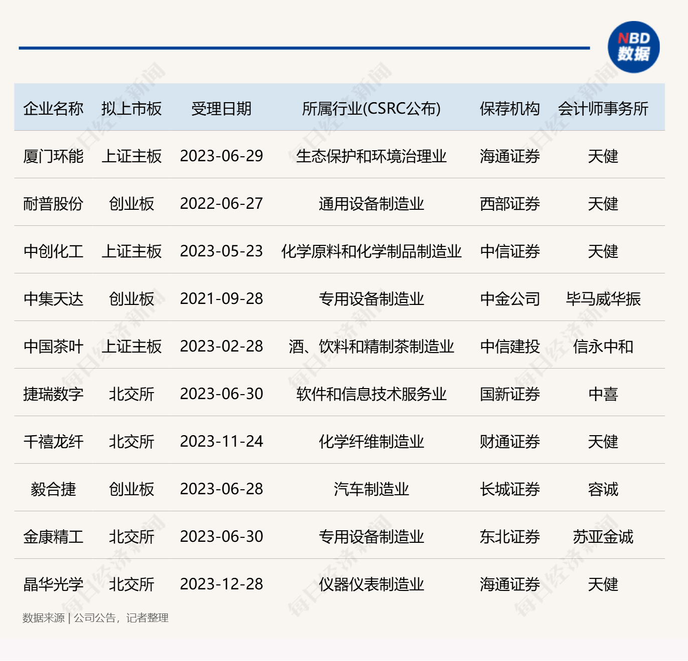 “新规”下首单重组项目在深交所过会