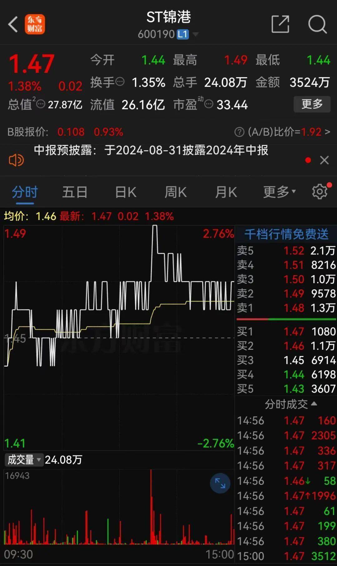*ST锦港：上交所拟终止公司股票上市