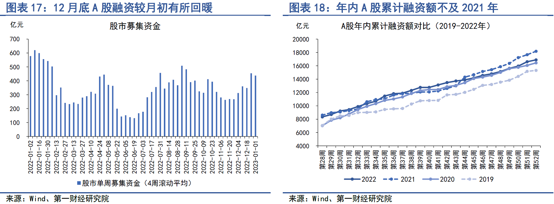 报告：一季度房企境内债和境外债违约现象较之前有所好转