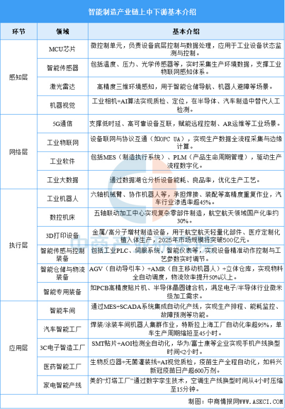 2025机器视觉行业市场规模及产业结构分析_人保财险政银保 ,人保护你周全