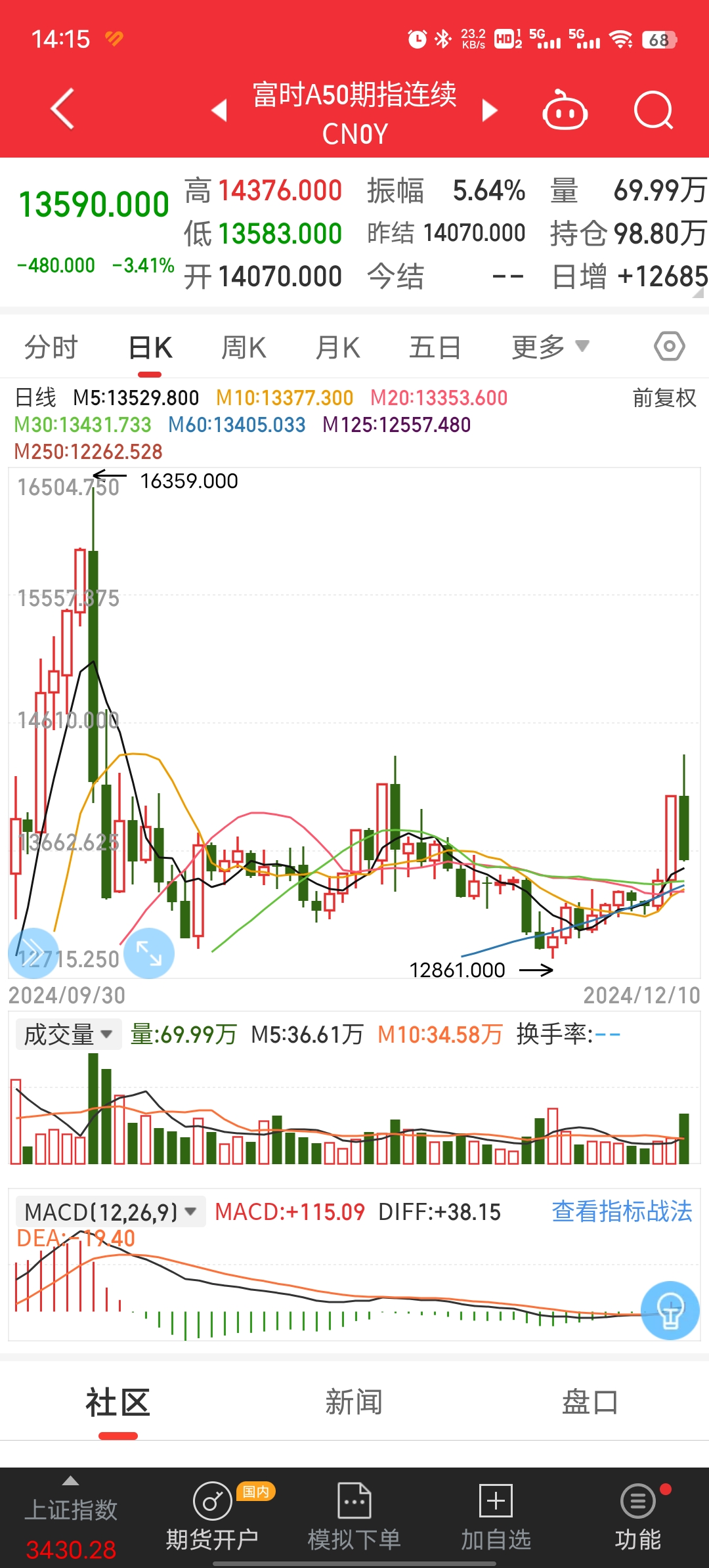 突发利好！4分钟，直线涨停！