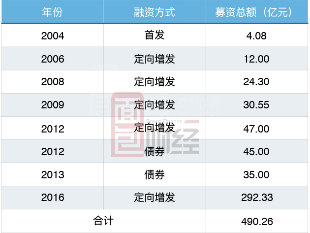 沃格光电：拟向特定对象增发募资不超过15亿元