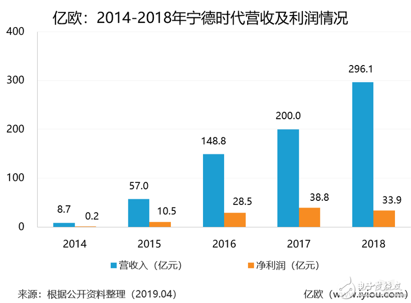 宁德时代获得实用新型专利授权：“翻转装置和电池制造系统”
