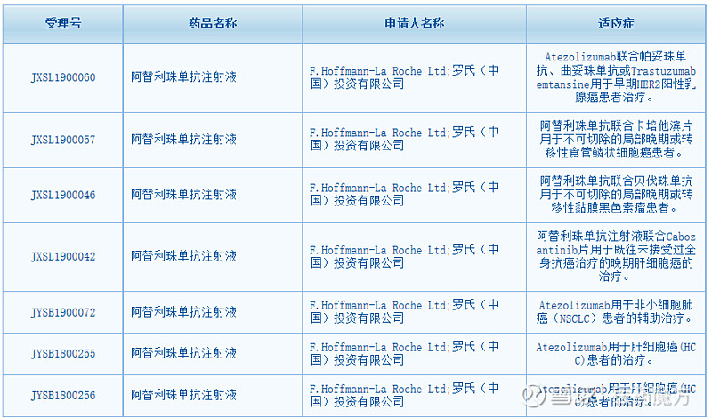 恒瑞医药(600276.SH)：HRS9531注射液获得药物临床试验批准通知书