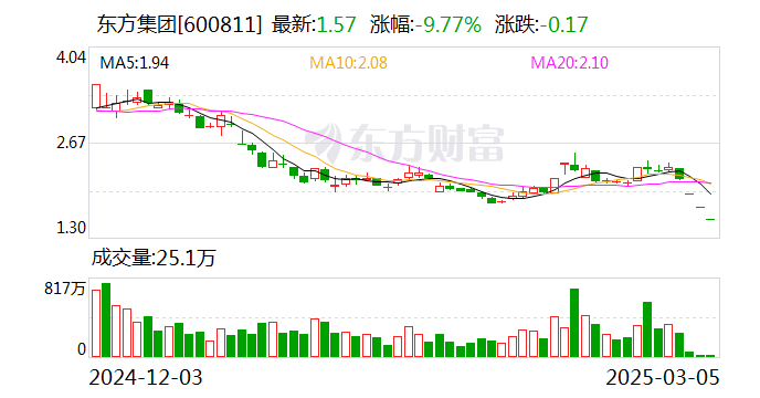 �P一药业换手率24.52%，龙虎榜上榜营业部合计净卖出264.54万元