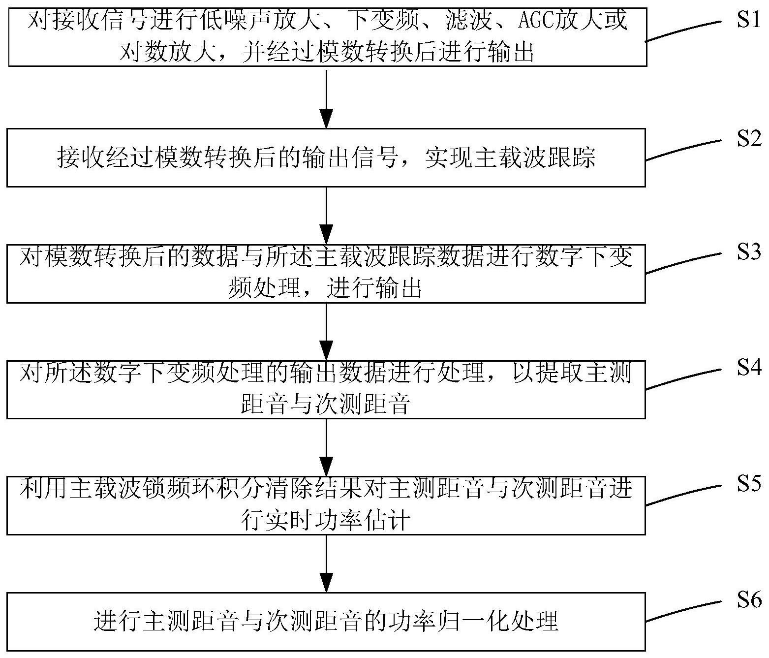 思创医惠获得发明专利授权：“非接触开锁商品保护装置及其使用方法及商品保护系统”