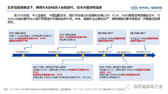 人保财险政银保 ,人保财险 _2025年ADAS行业全景调研及投资分析