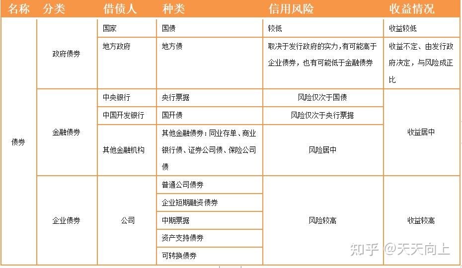 华西证券“24华股02”债券将于6月5日付息 票面利率2.25%