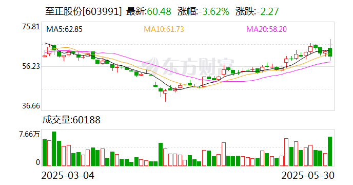 路桥信息龙虎榜数据（5月30日）