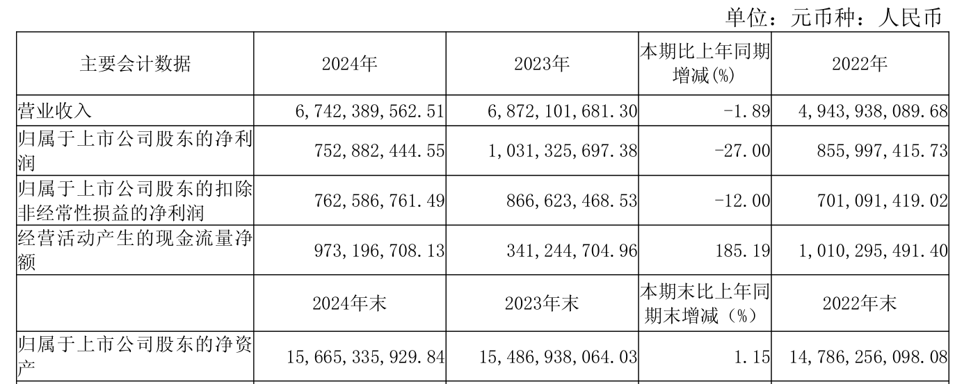 林洋能源(601222.SH)：预中标1.65亿元国家电网项目