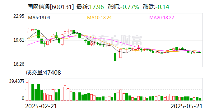 *ST佳沃：5月30日召开董事会会议