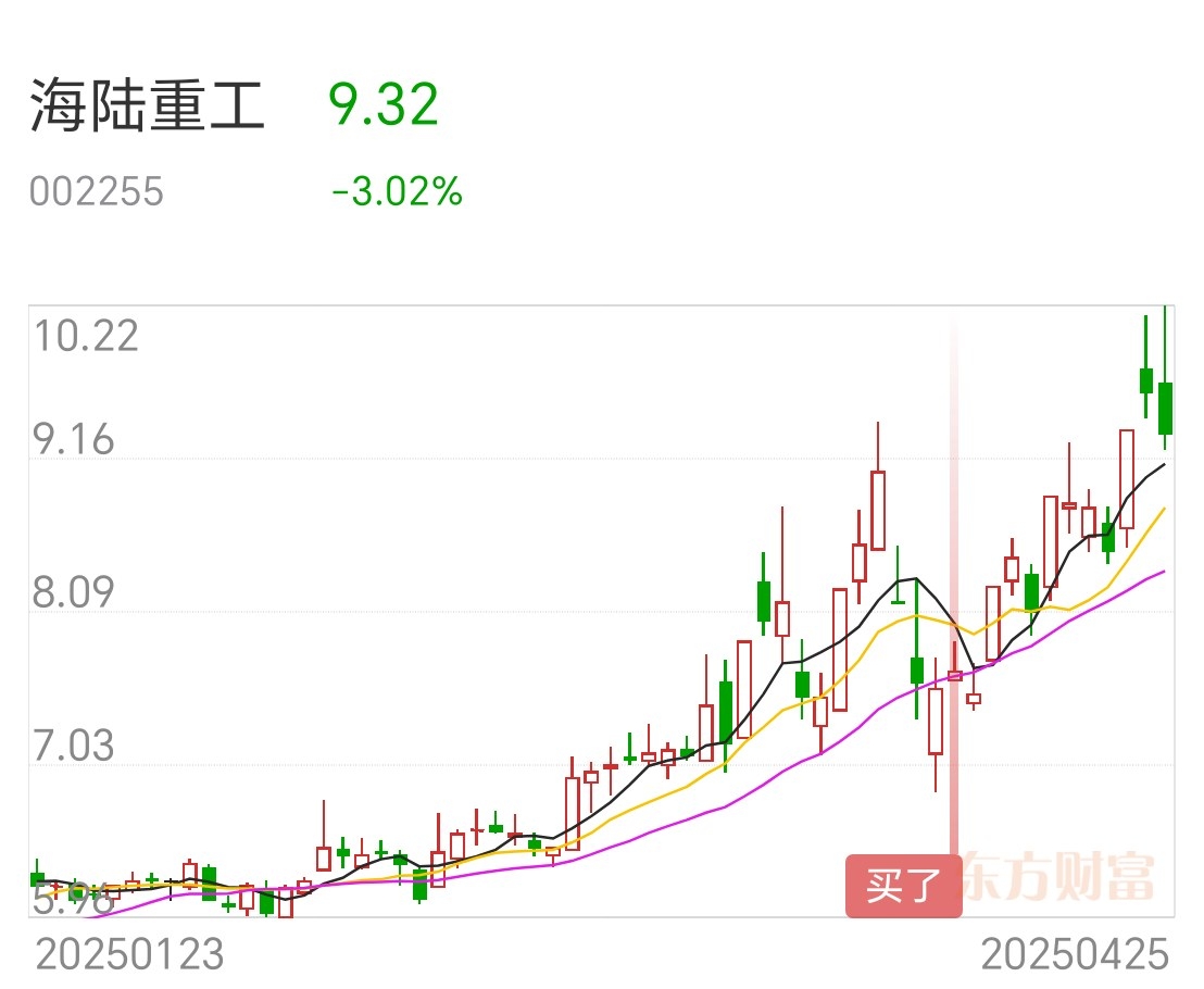 大连重工：目前暂无“可控核聚变相关产品”