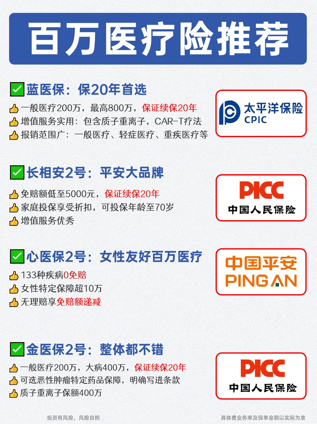 2025体检中心产业现状及供需格局、未来发展趋势分析_人保车险   品牌优势——快速了解燃油汽车车险,人保车险