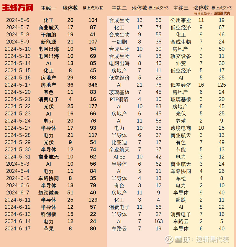 科技+消费双主线爆发？多股评级获上调！