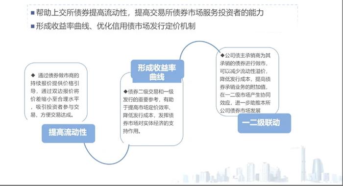 科创债火热！两家券商公司债更名科创债发行 资金用途也有变