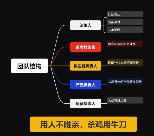 霸王茶姬上市后首份财报， 一季度海外市场总GMV增长85%，全球门店数达6681家