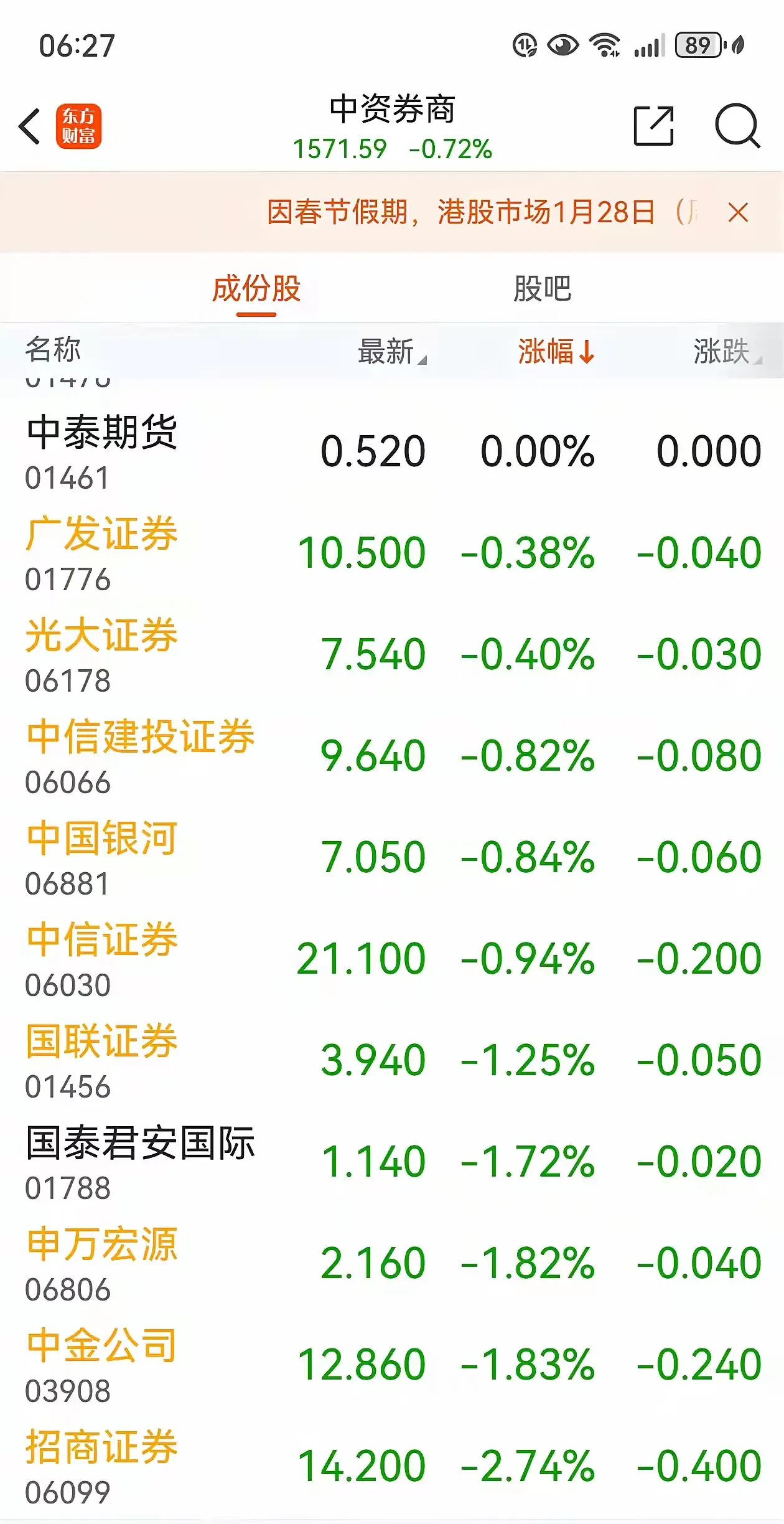 港股通5月30日成交活跃股名单