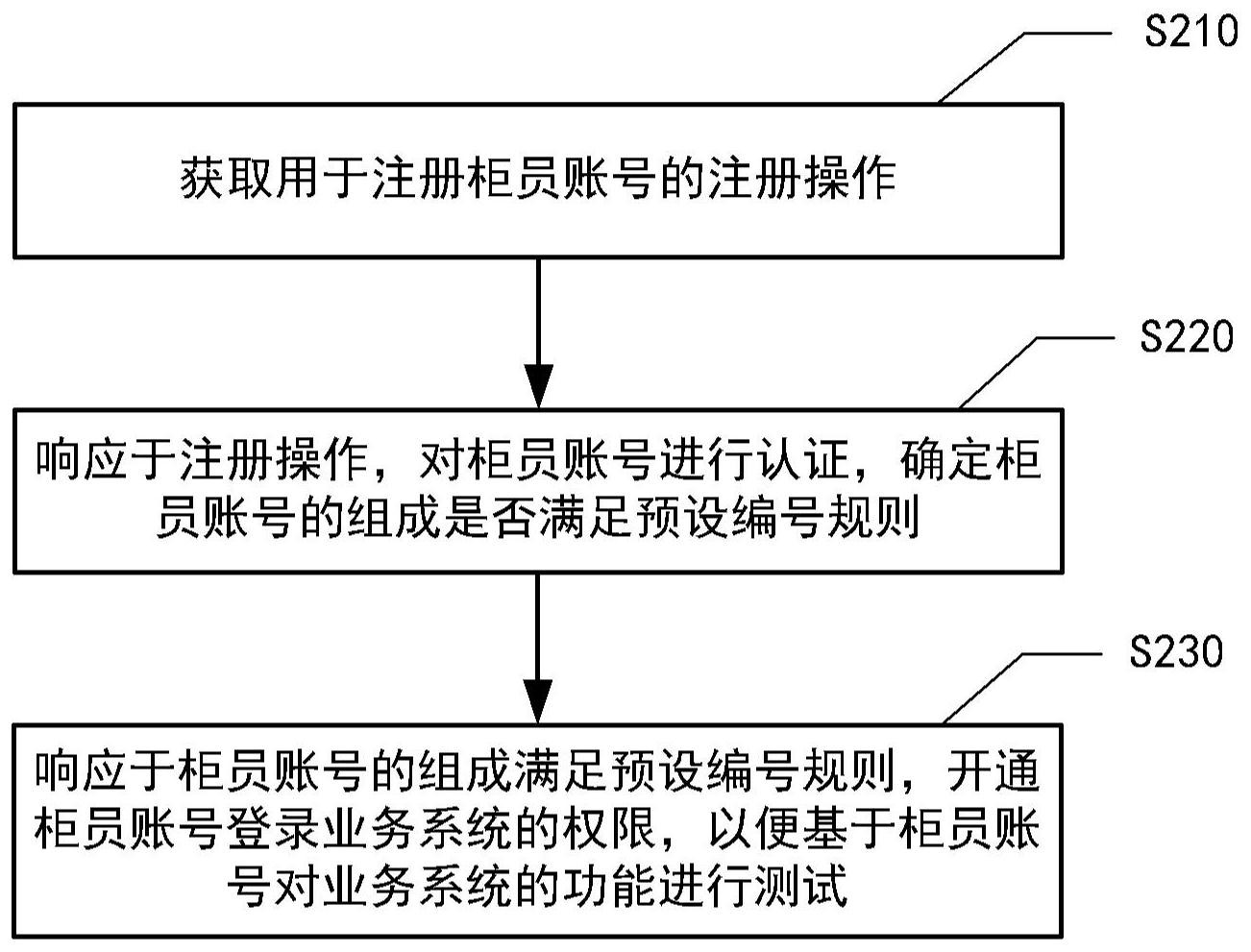 工商银行获得发明专利授权：“客户购买偏好的预测方法、装置、存储介质及电子设备”
