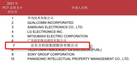 京东方Ａ获得发明专利授权：“显示装置及车辆”