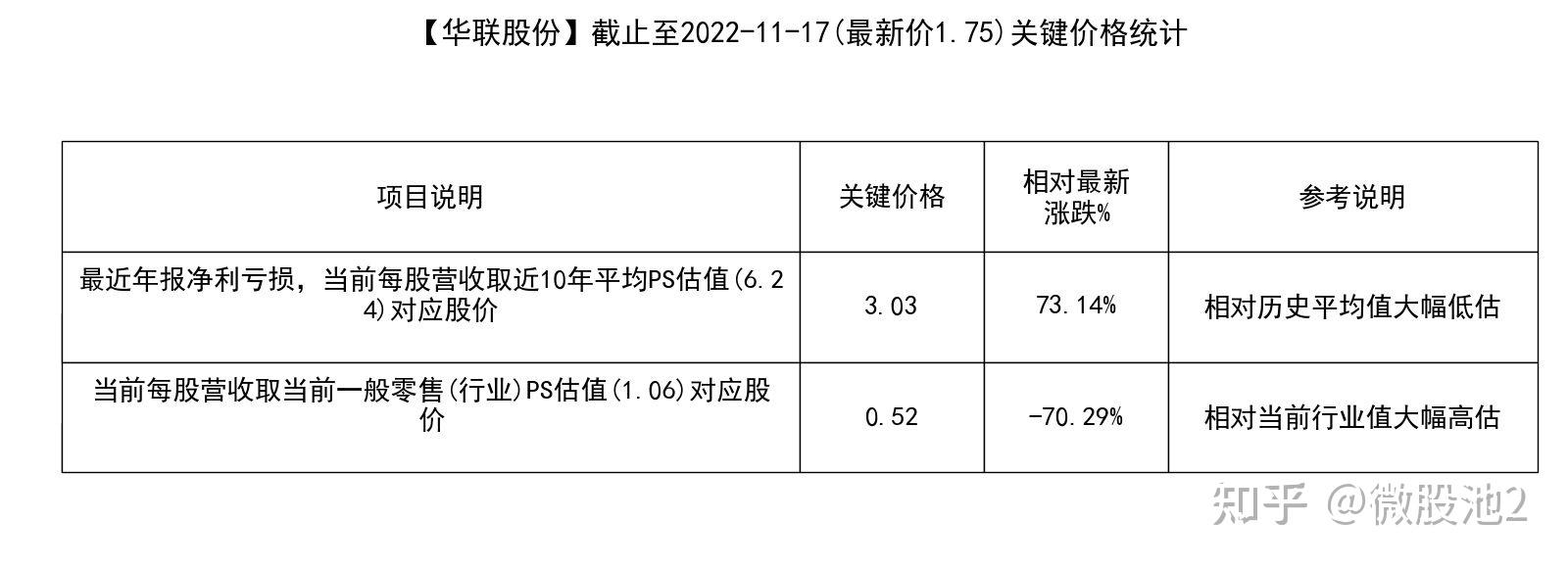 华联股份大宗交易成交6150.00万元
