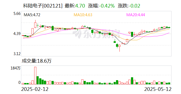 贝肯能源：5月29日召开董事会会议