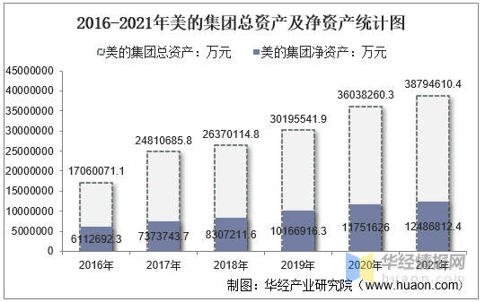 美的集团获得发明专利授权：“避障机器人及其控制方法、控制装置和可读存储介质”