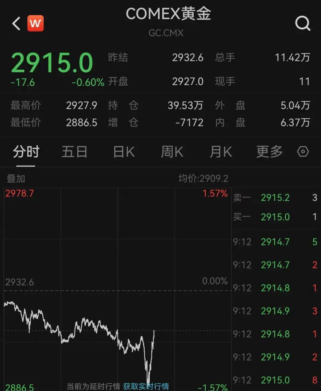 特朗普突发，又加关税！美股巨震！
