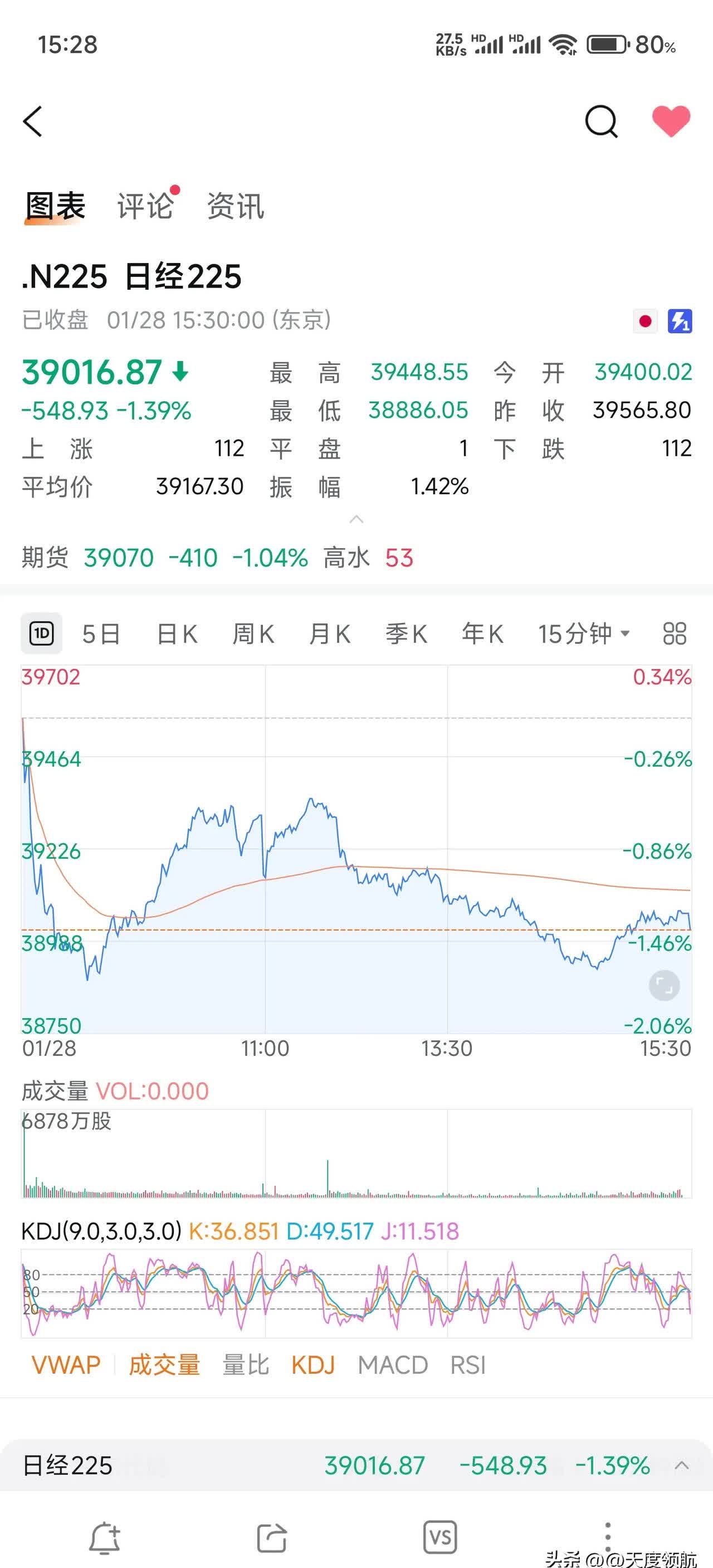 比特币期货跌0.31%