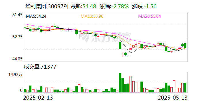 中核钛白：5月30日召开董事会会议