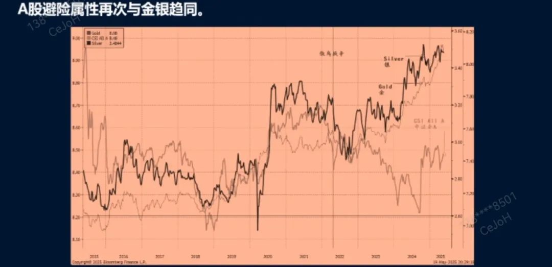下半年港股可能再创新高，洪灏最新观点