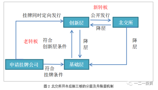 西藏矿业：降价10%再次挂牌转让白银扎布耶股权
