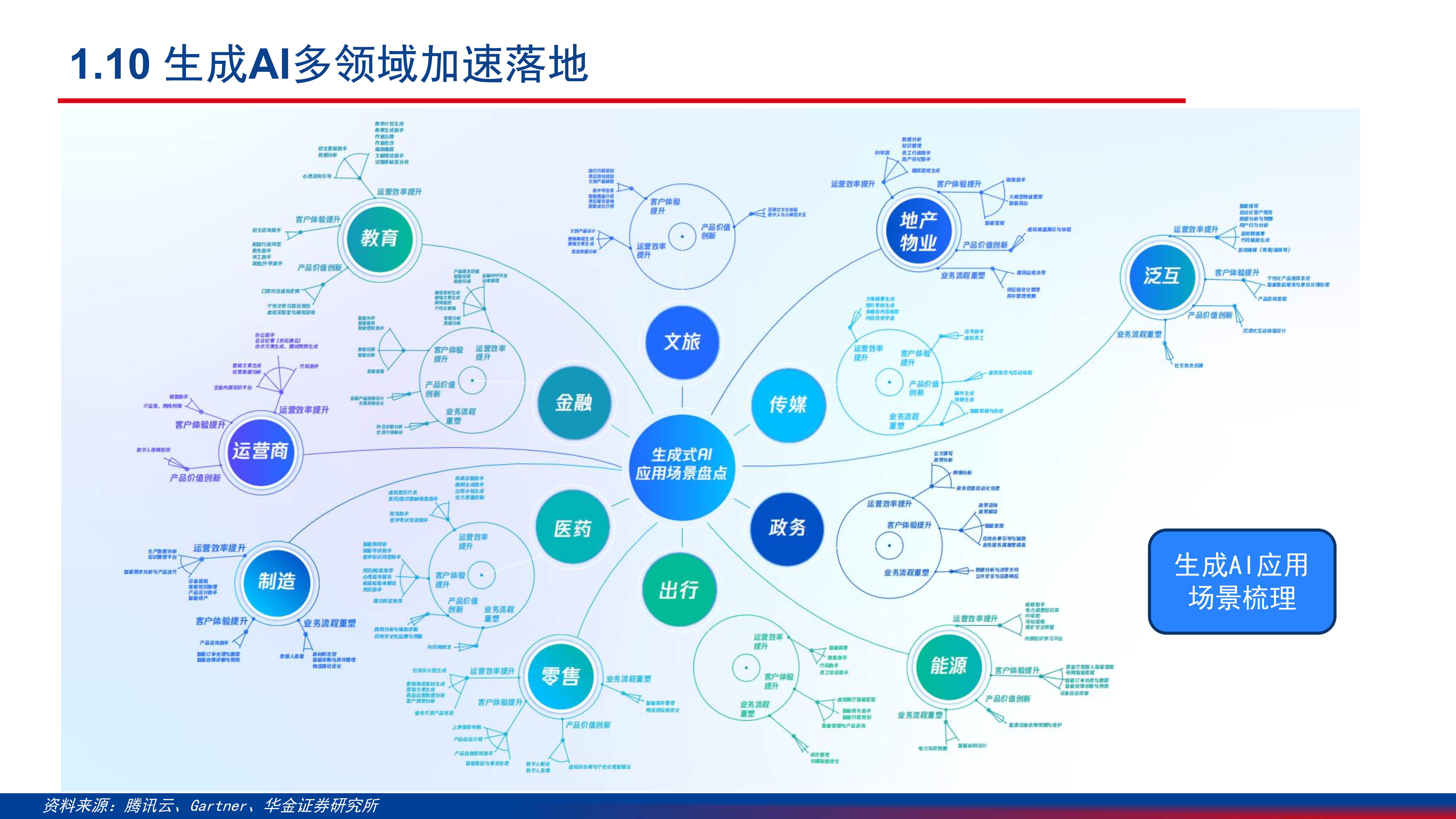 我国促进人工智能气象应用服务有序发展