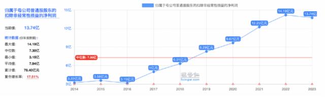 十年国债ETF（511260）：债市压舱石，历史业绩持续稳健，场内T+0交易
