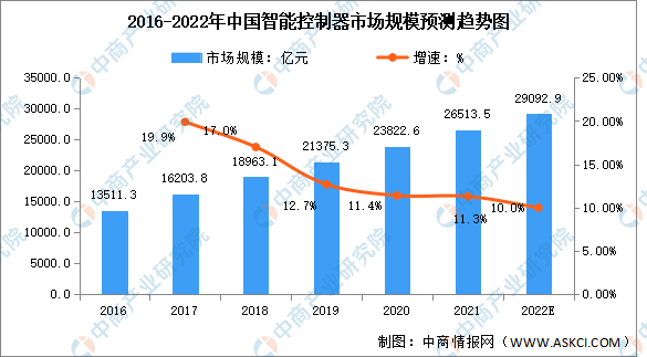 2025中国健康体检行业市场规模及发展趋势、前景展望分析_人保财险 ,拥有“如意行”驾乘险，出行更顺畅！