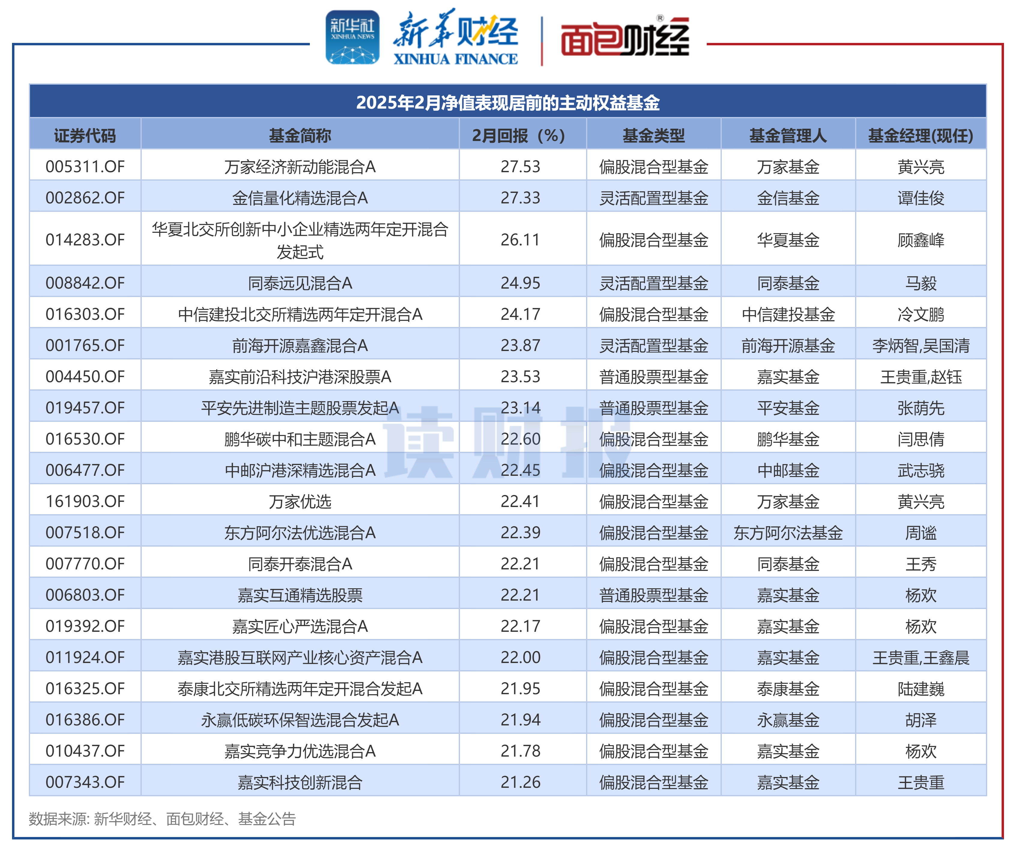恒鑫生活：2025年5月20日公司股东人数为18,924