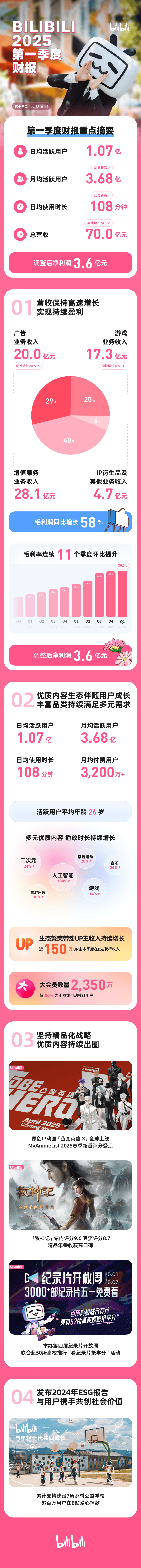 辉煌科技：2025年一季度完工验收确认收入项目中毛利较高的项目较多使得当期毛利率相对较高