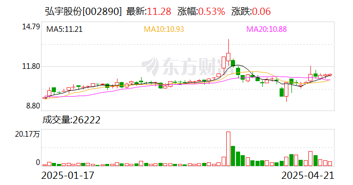 国统股份：截至2025年5月30日，公司股东人数为18,172人（合并）