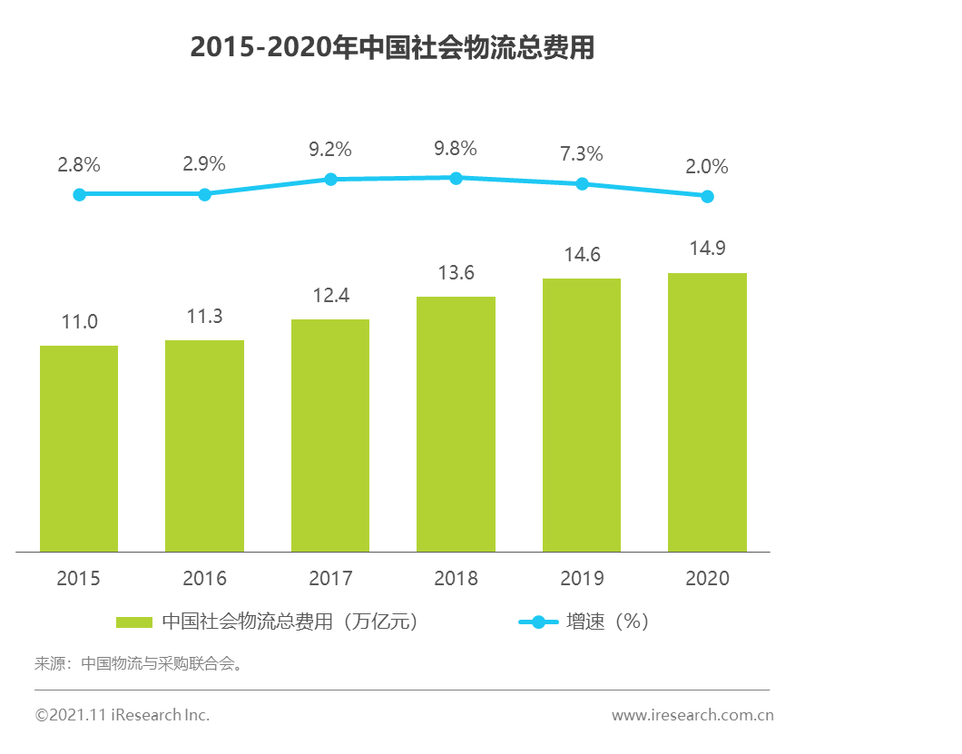 安能物流一季度运输单价同比下滑2.3% 公司管理层：灵活调价应对行业竞争