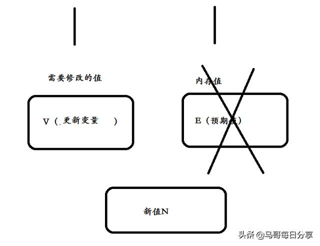 建设银行获得发明专利授权：“一种乐观锁和悲观锁组合的高并发交易加锁方法及系统”