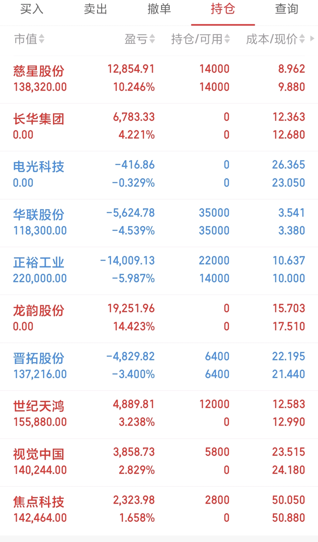 世纪天鸿：截至2025年5月30日公司最新一期股东户数为29,080户