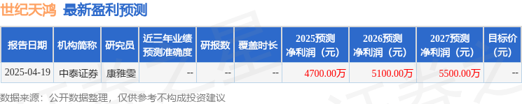 世纪天鸿：截至2025年5月30日公司最新一期股东户数为29,080户
