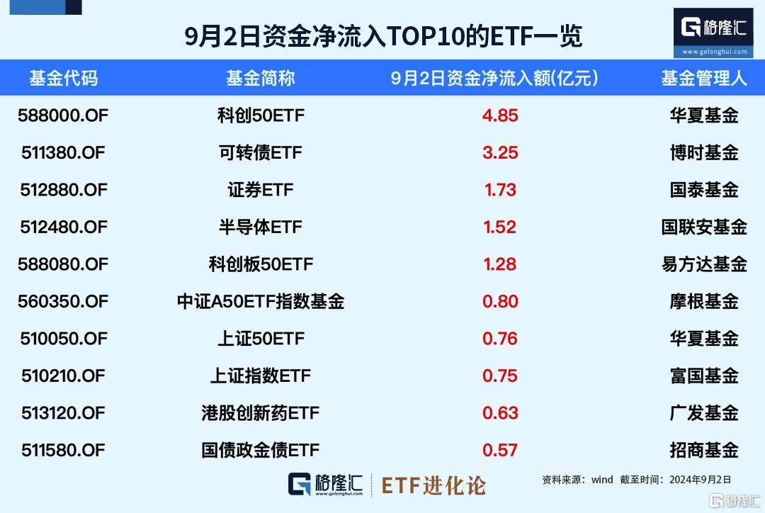 国产创新药“炸场”ASCO大会，恒生创新药ETF（159316）、港股通医药ETF（513200）标的指数大涨
