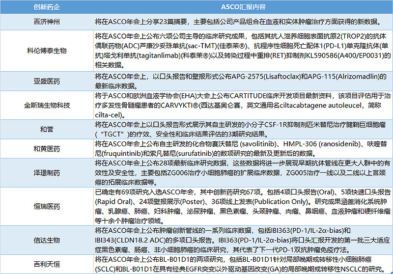 国产创新药“炸场”ASCO大会，恒生创新药ETF（159316）、港股通医药ETF（513200）标的指数大涨