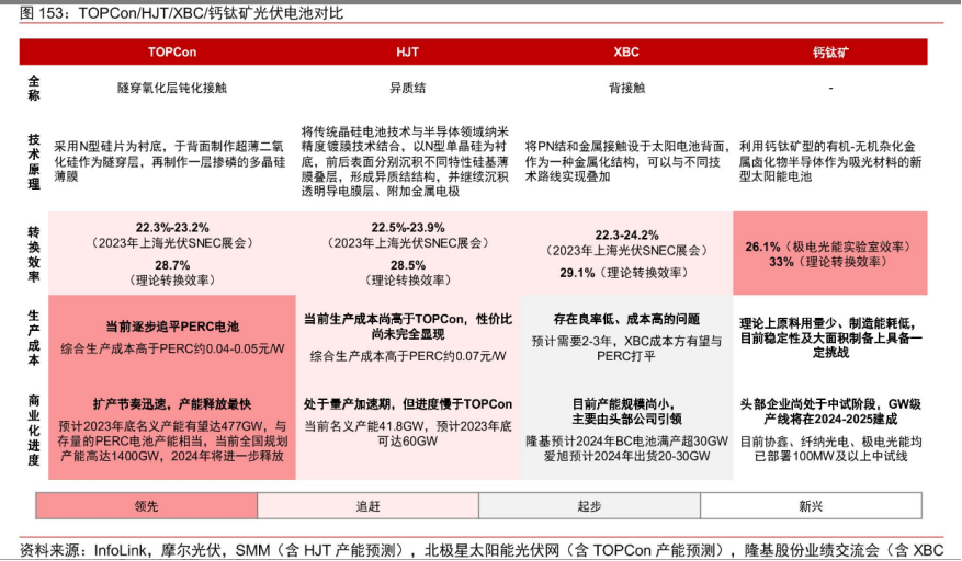 天合光能获得发明专利授权：“光伏组件的制备方法及光伏组件”