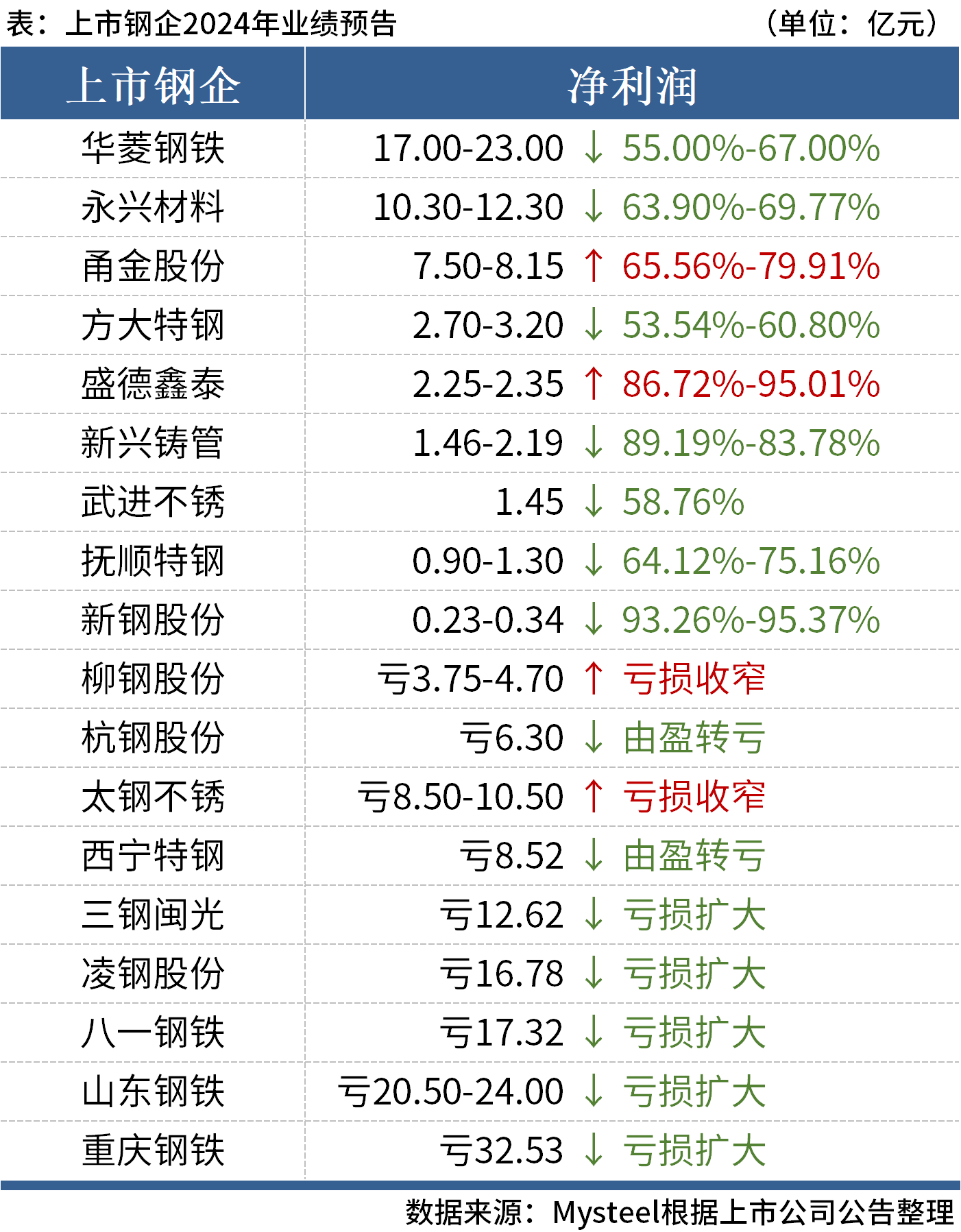钢研高纳：公司产品根据客户需求以销定产，并根据双方约定的方式结算